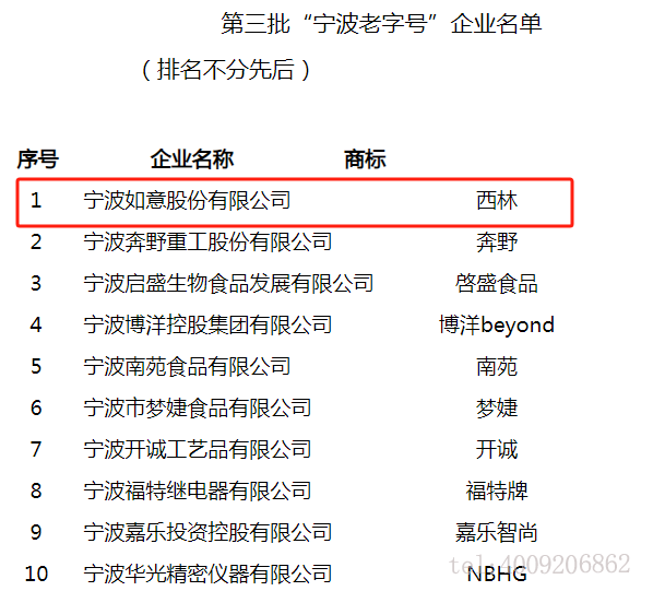 西林叉車-寧波老字號上榜(圖1) 西林叉車-寧波老字號上榜(圖1)